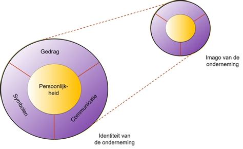  Rantau: Een Verliessang van Identiteit en verlangen